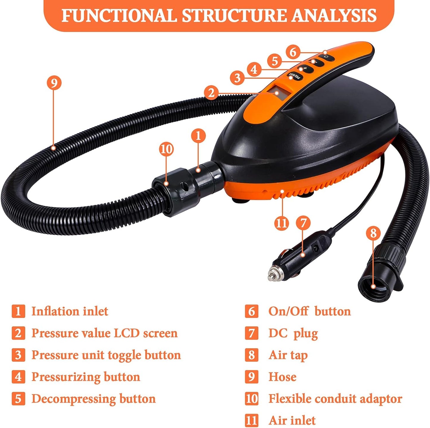 Paddle Board Pump Electric Portable - Stand up Paddle Board Pump for Sup Air Pump,Sup Pump with Auto-Off Feature, and 12V DC Car Connector for Inflatables, Paddleboard,Pool Toys,Kayaks and Boats