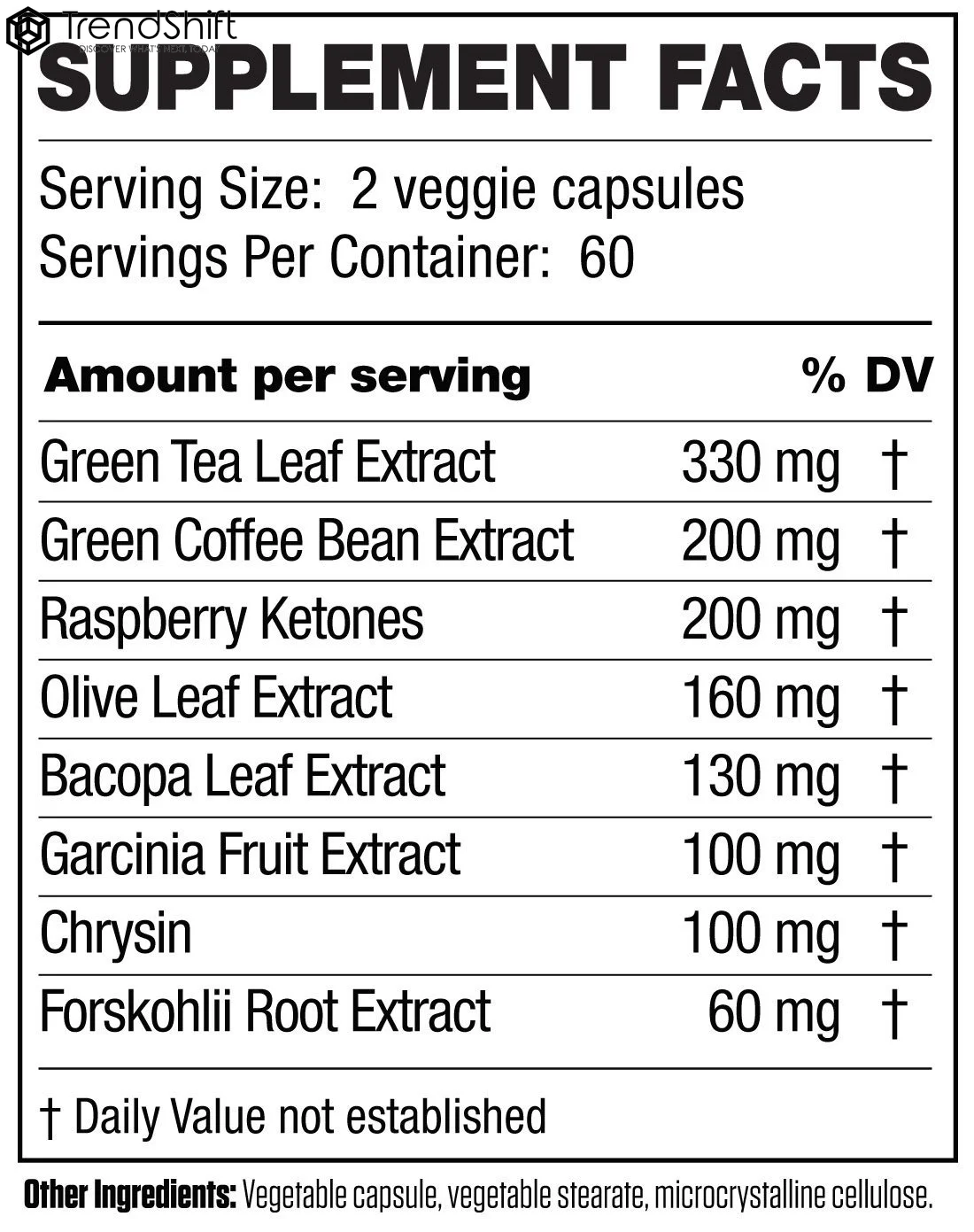 XIRQI - Fat Burner & Natural Appetite Suppressant - Weight Loss Formula (120 Veggie Caps, 30-Day Supply)